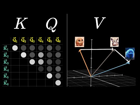 Visualizing Attention, a Transformer's Heart
