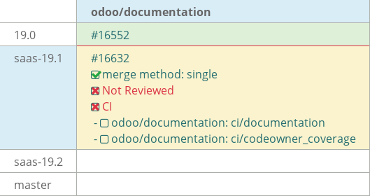 Pull request status dashboard