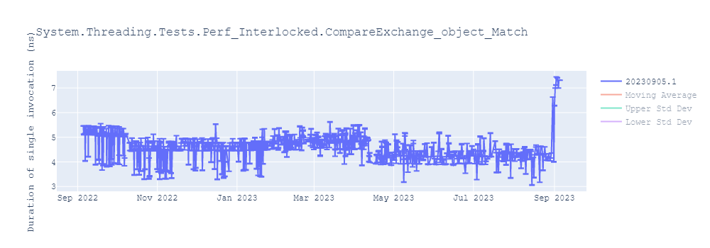 graph