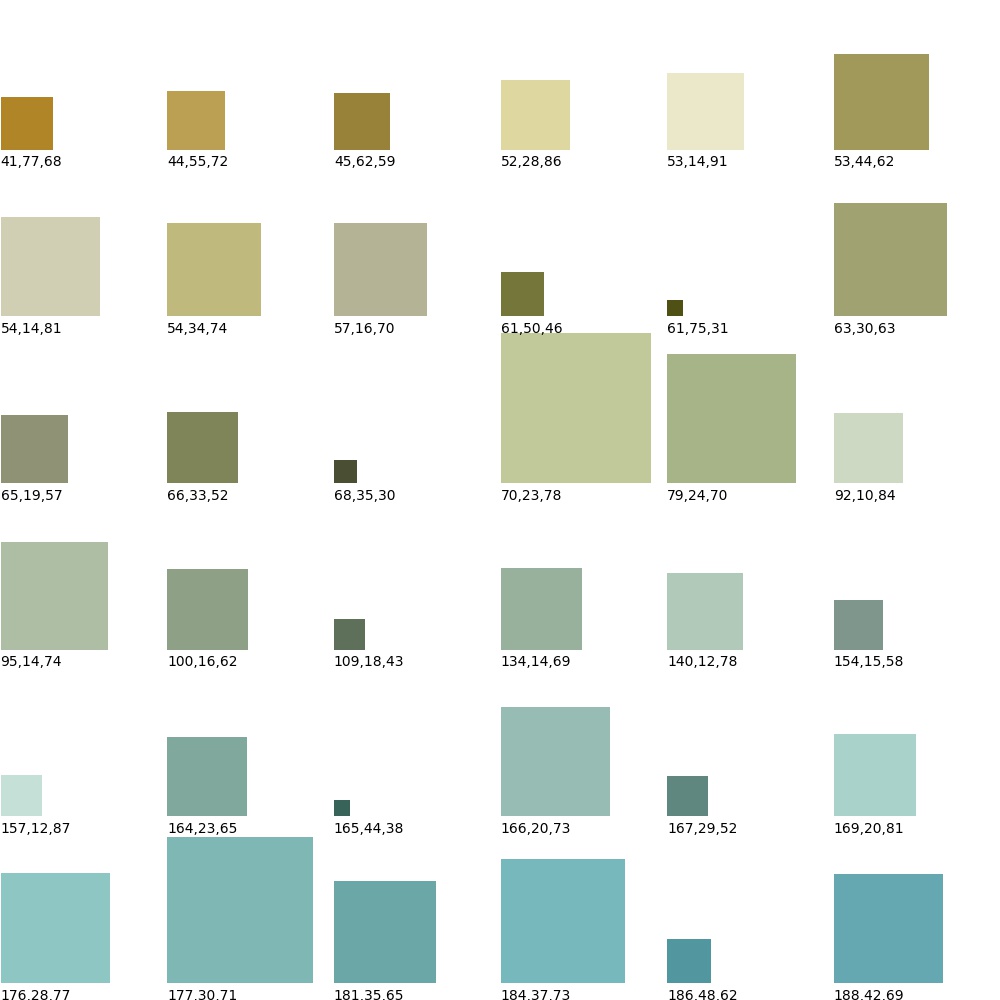 https://raw.github.com/thobbs/color-clustering/master/van-gogh-peach-tree-analysis.jpg