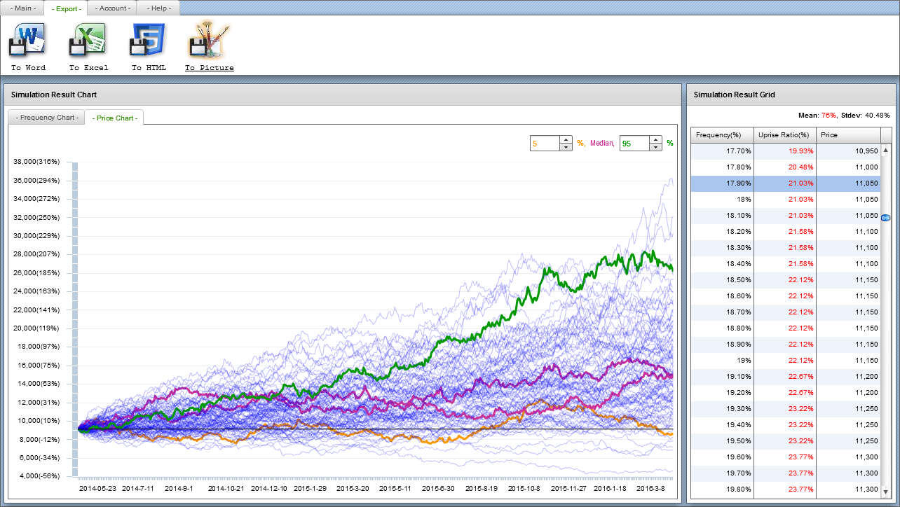 Montecarlo Simulation Detailed Result 2