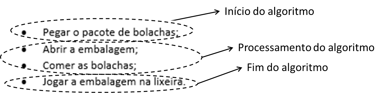 Representação Narrativa