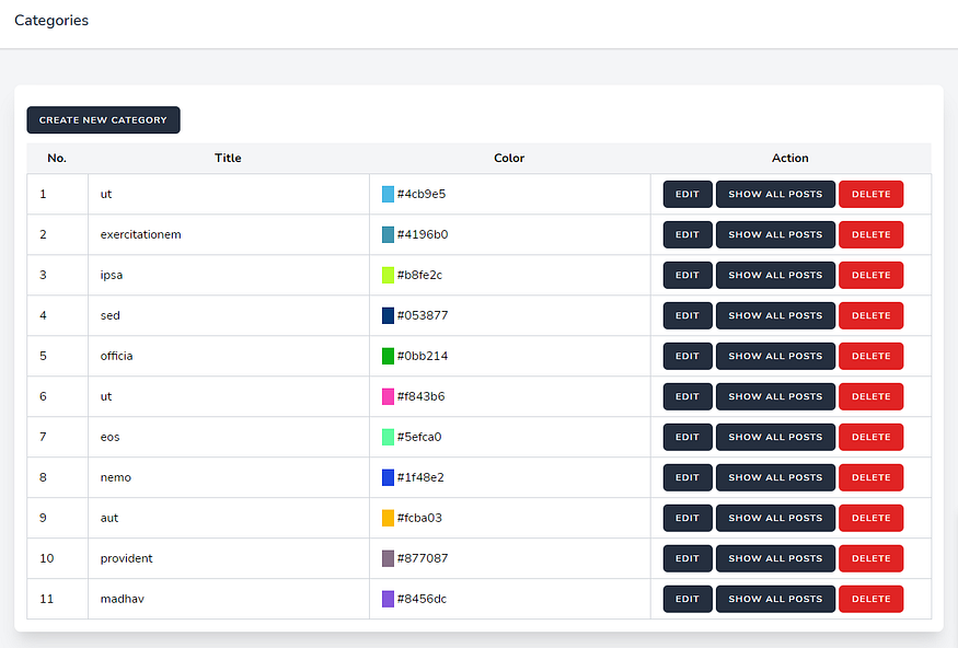 category managment page