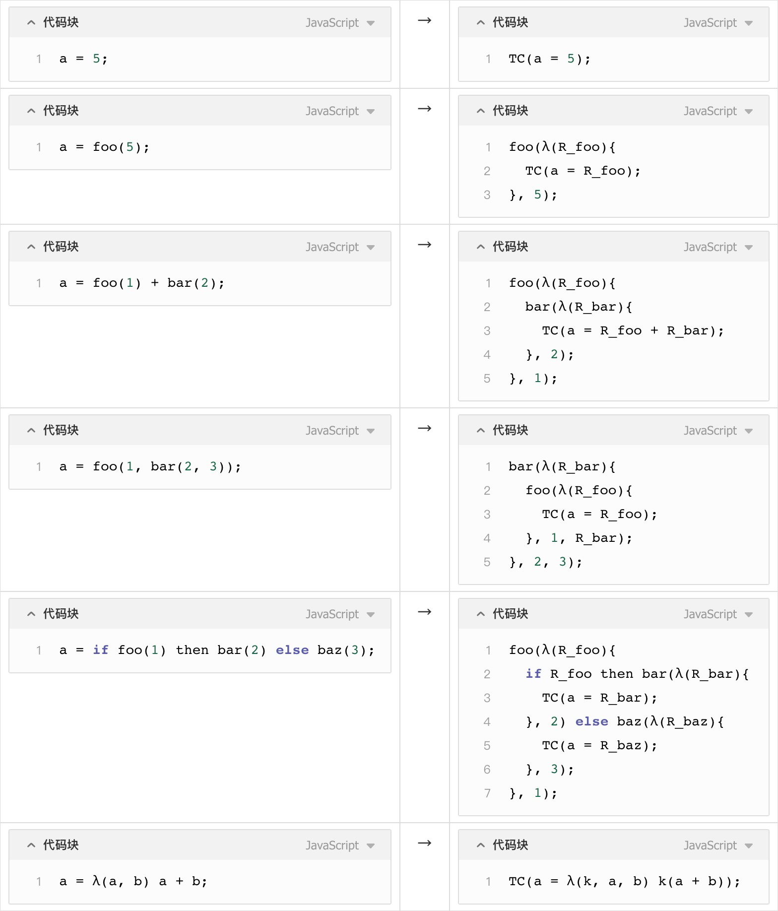 transform samples