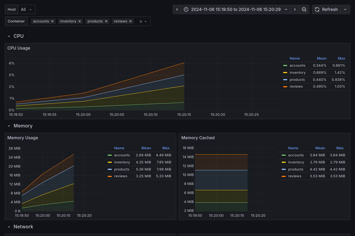 Subgraphs Overview