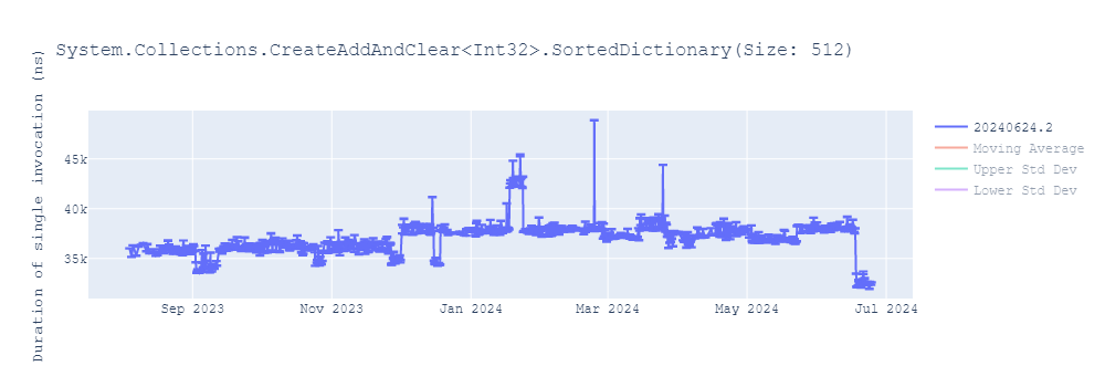 graph