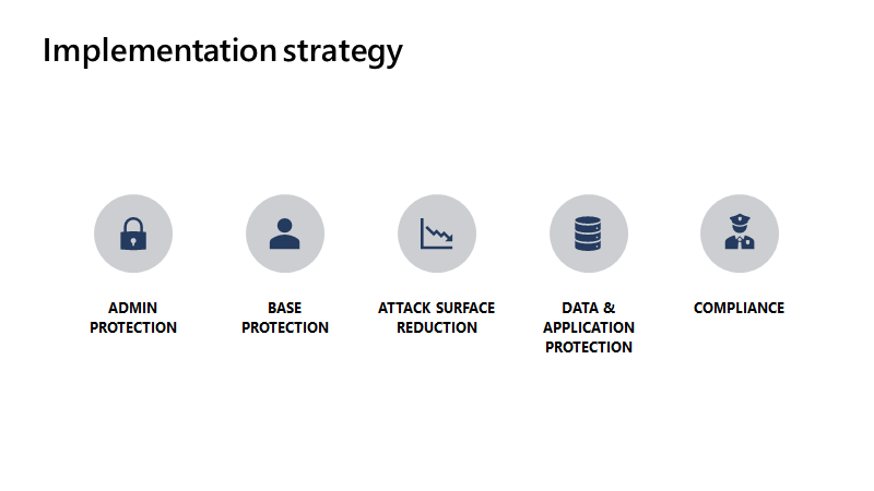 Implementation strategy pillars