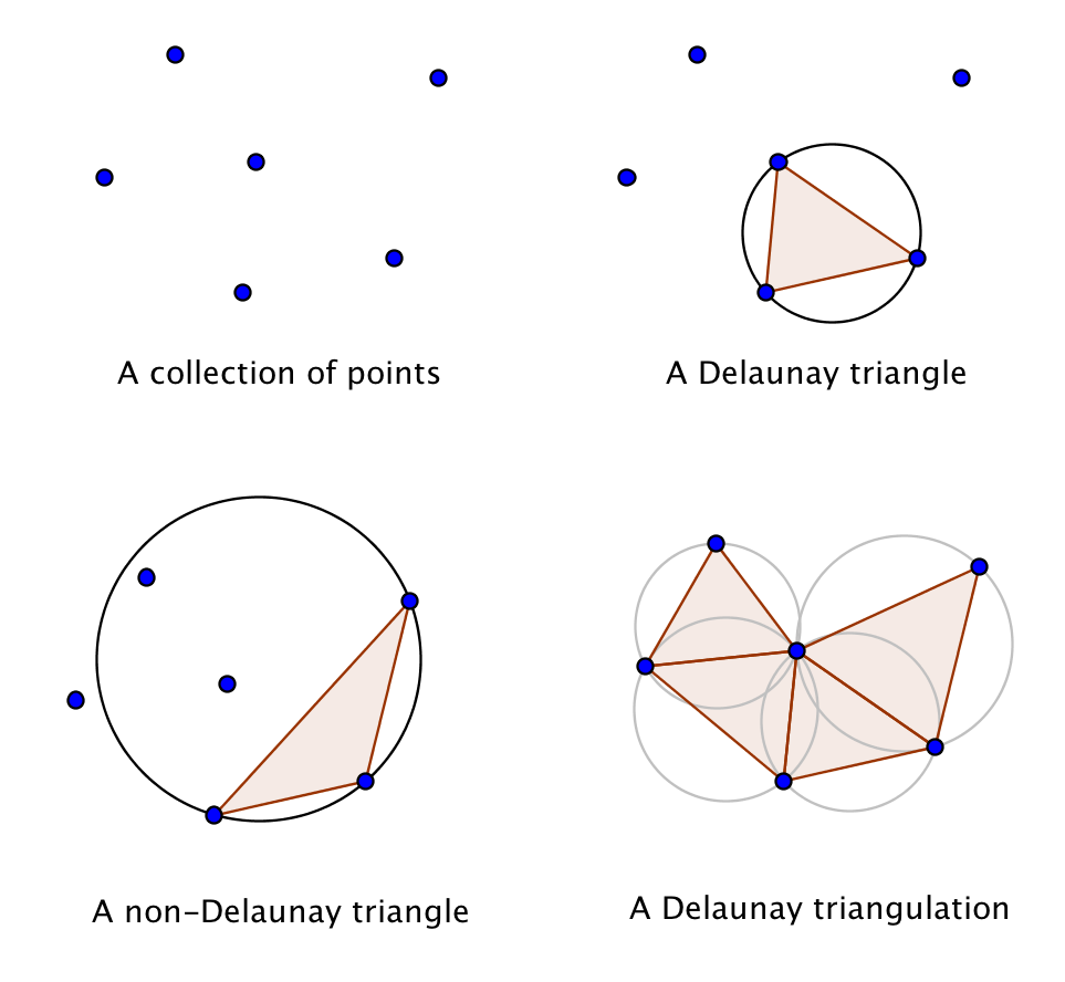 Example of proper Delaunay Triangulation