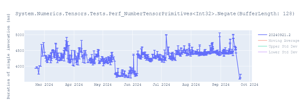 graph