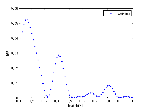 https://raw.github.com/jasonlarkin/orderdisorder/master/lj/alloy/dsf_alloy_0.5_mode100.png