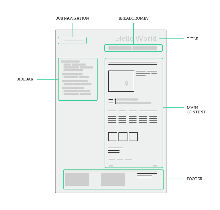 page structure