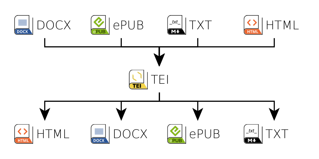 Teinte xsl graph