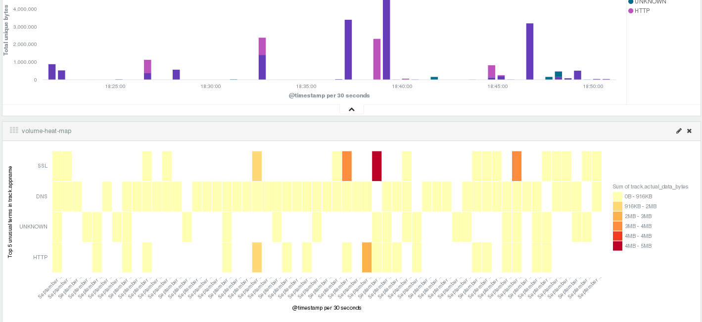 many timestamp rows