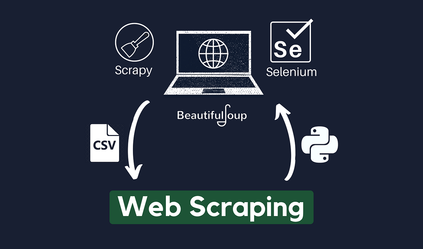 WebScraping