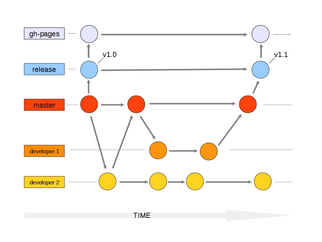 EOP_Repository