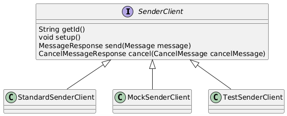 class diagram