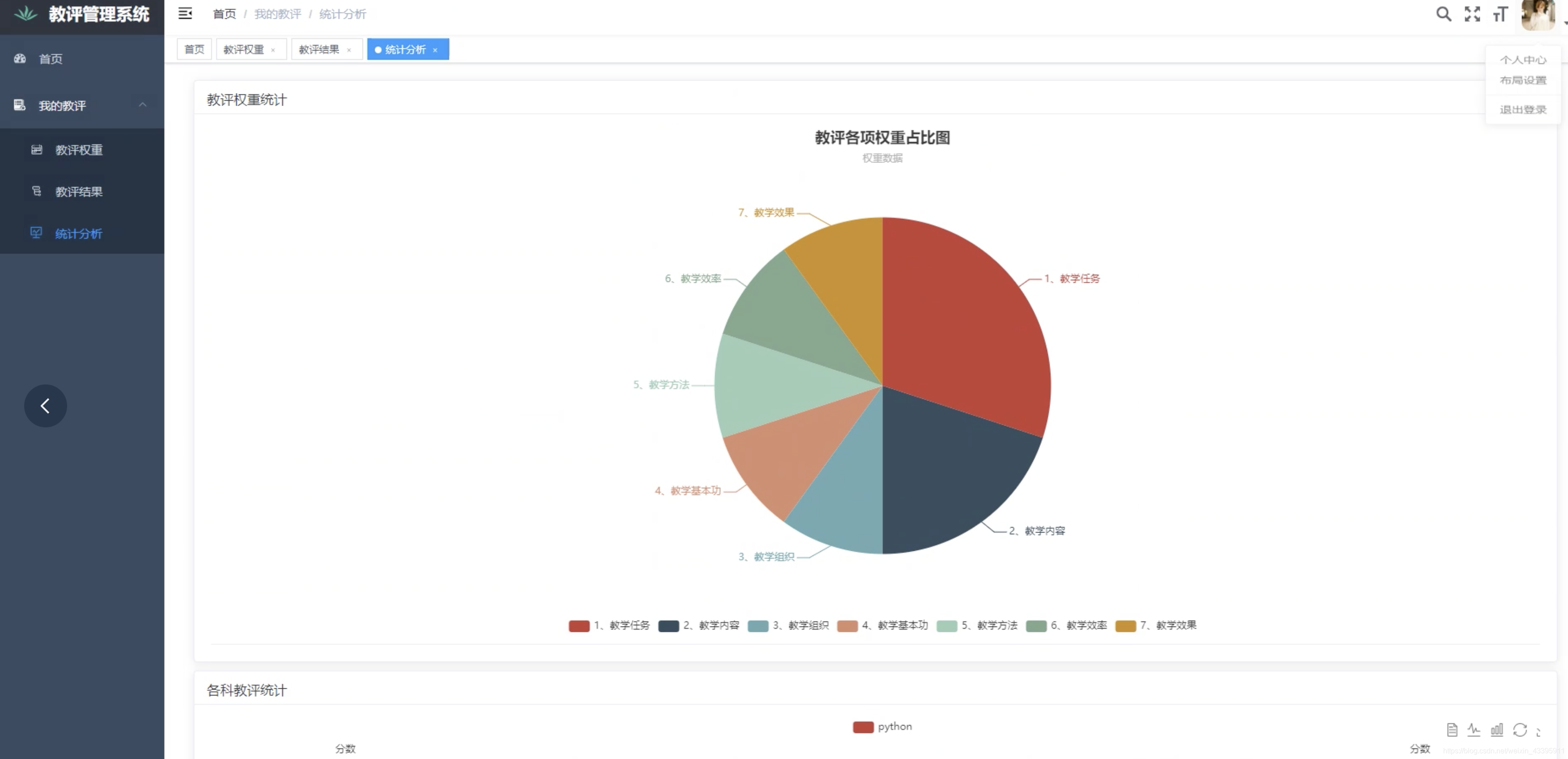 教评数据分析