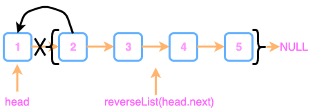 206.reverse-linked-list.png