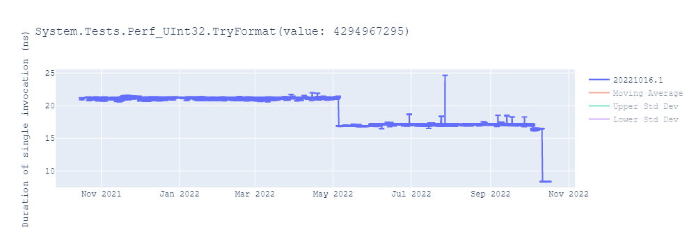 graph