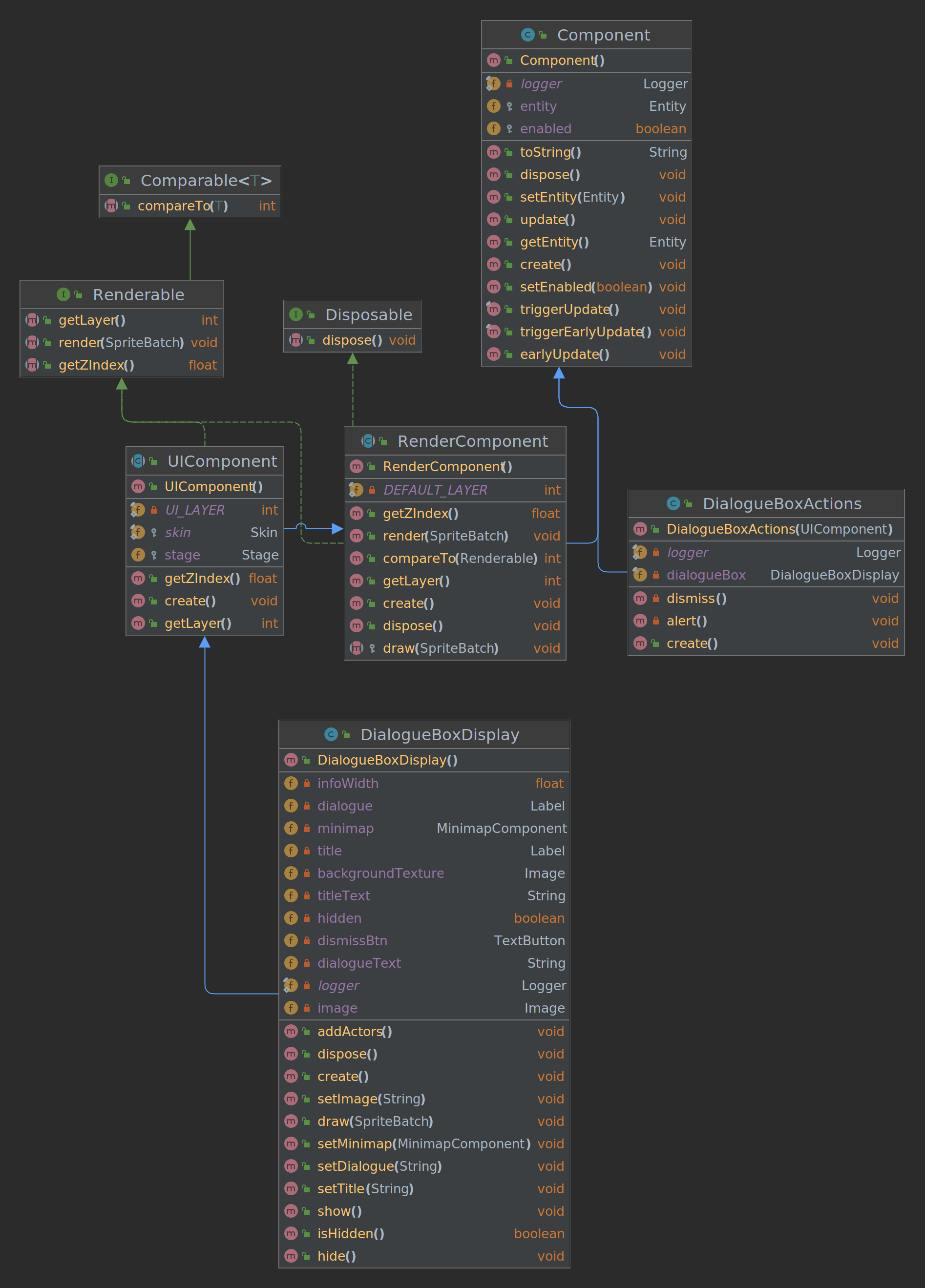 DialogueBoxUML