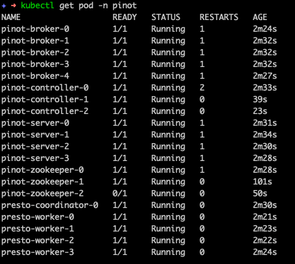 Sample Output of K8s Deployment Status