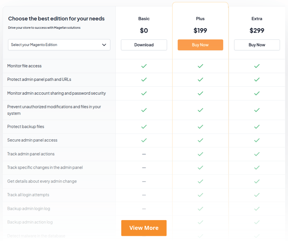 Pricing for Magento 2 Security Extension