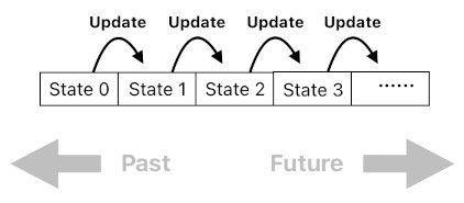 Game Programming in Prolog - Part 2 (Figure 6)