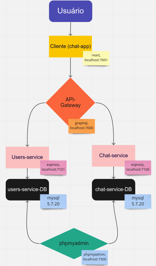 diagrama