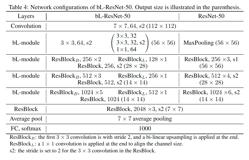 GitHub - apoorvagnihotri/big-little-net: A CNN Architecture that makes ...