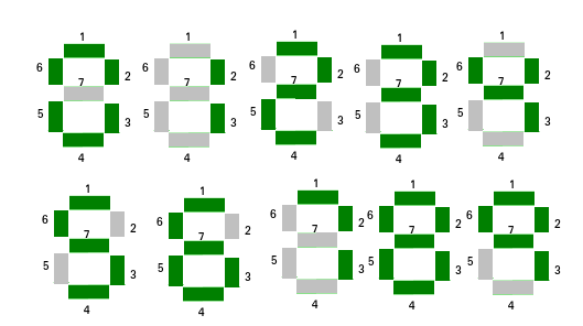 Segment Pattern