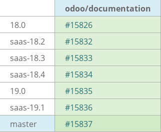 Pull request status dashboard