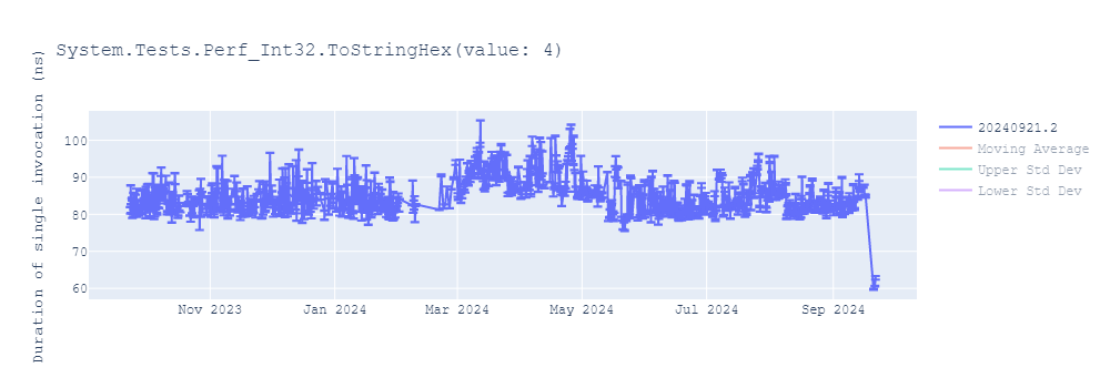 graph