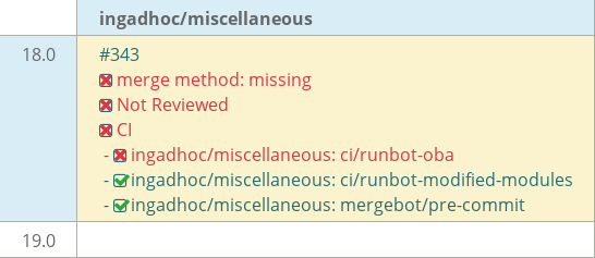 Pull request status dashboard