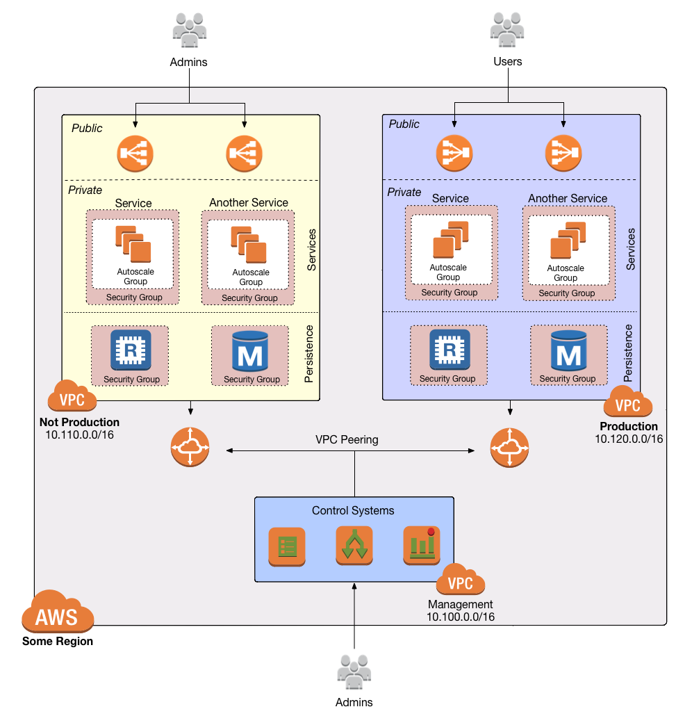 VPC Diagram