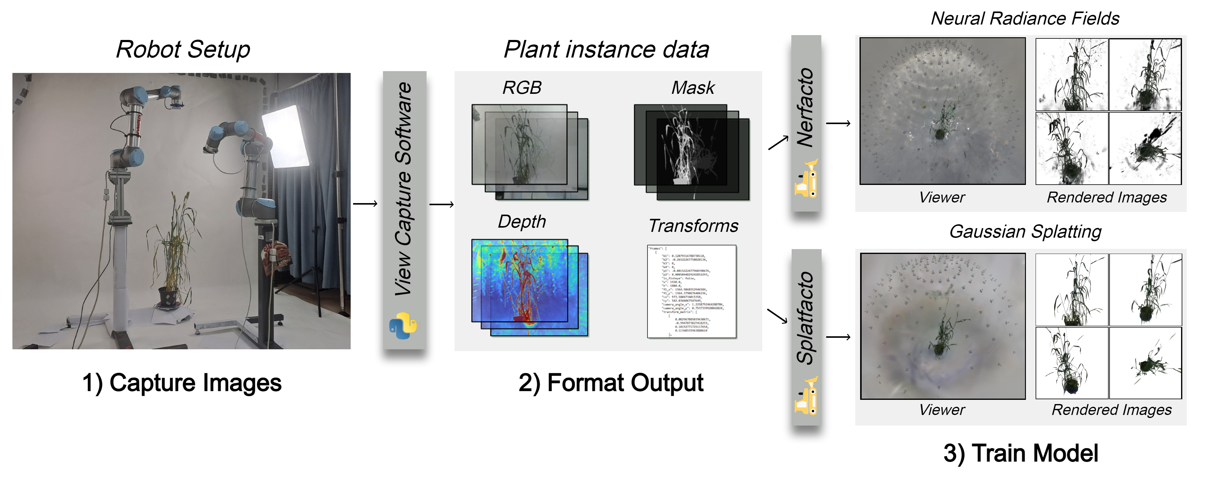 Overview of our entire dataset capturing process