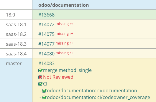 Pull request status dashboard