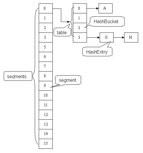 ConcurrentHashMap-JDK1.7