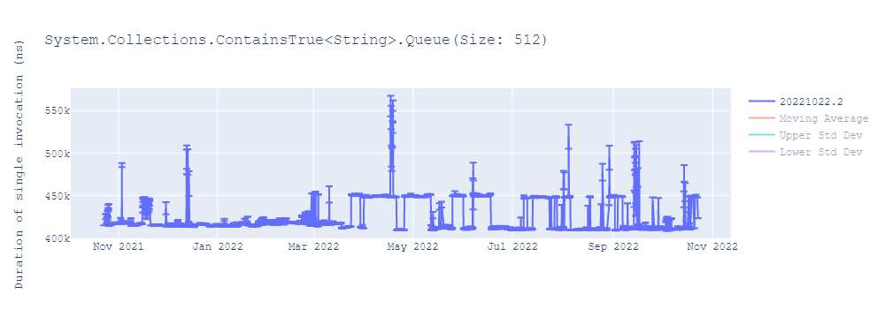 graph