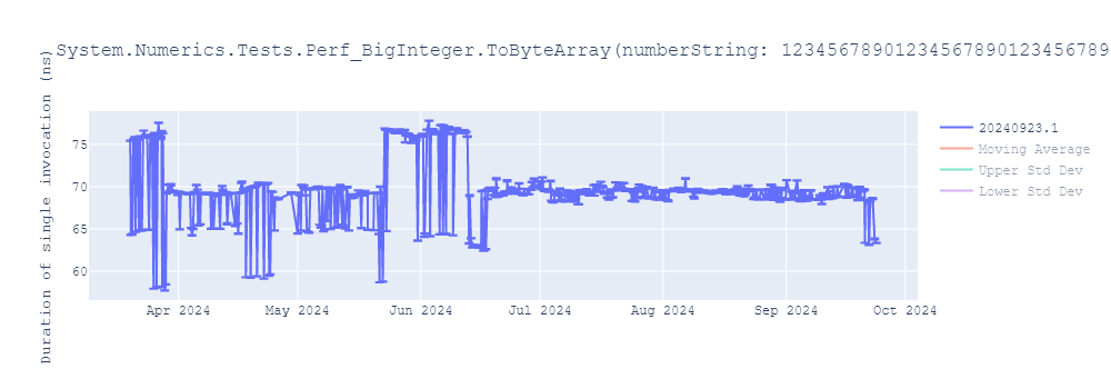 graph