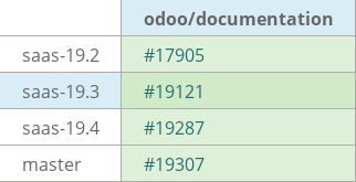 Pull request status dashboard