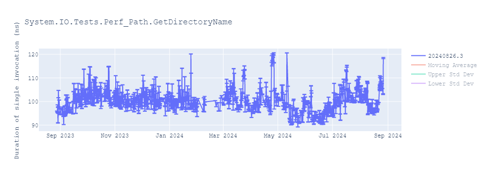 graph