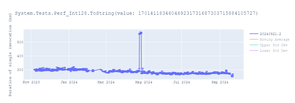 graph