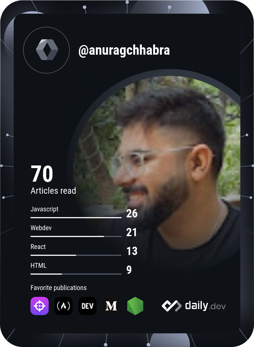 Anurag Chhabra's Dev Card