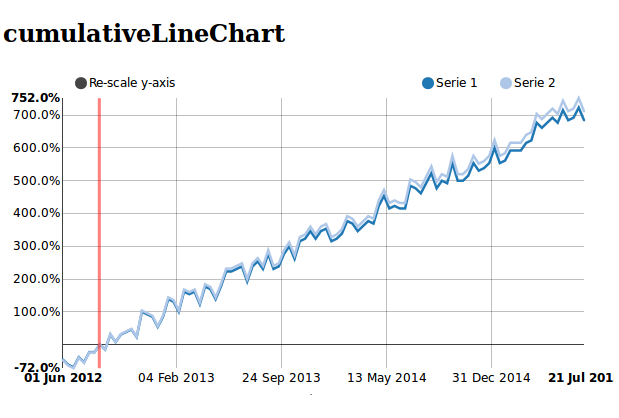 https://raw.github.com/areski/django-nvd3/master/docs/source/_static/screenshot/cumulativeLineChart.png