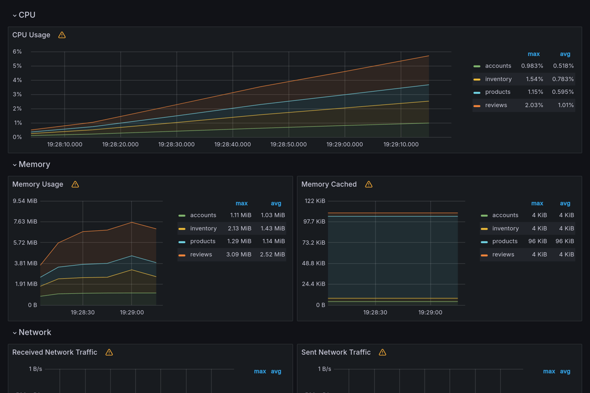 Subgraphs Overview