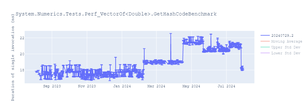 graph