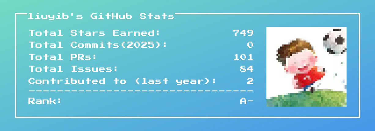 liuyib's GitHub Stats