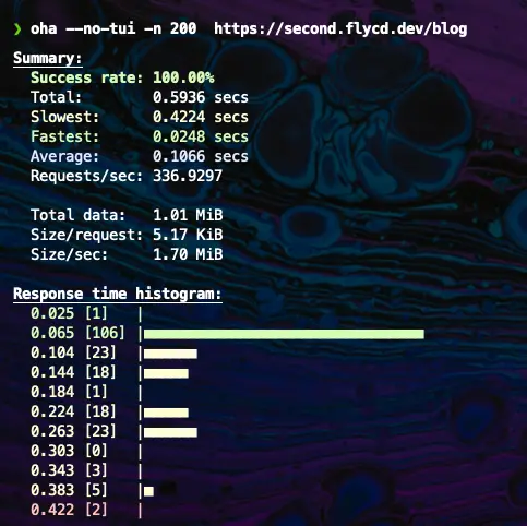 load testing and measuring response time