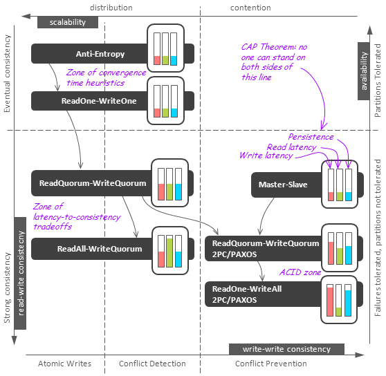 consistency-plot-3