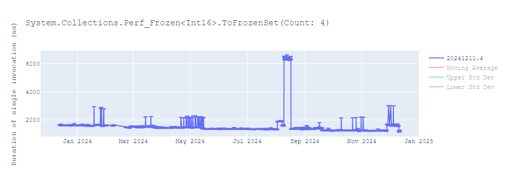 graph